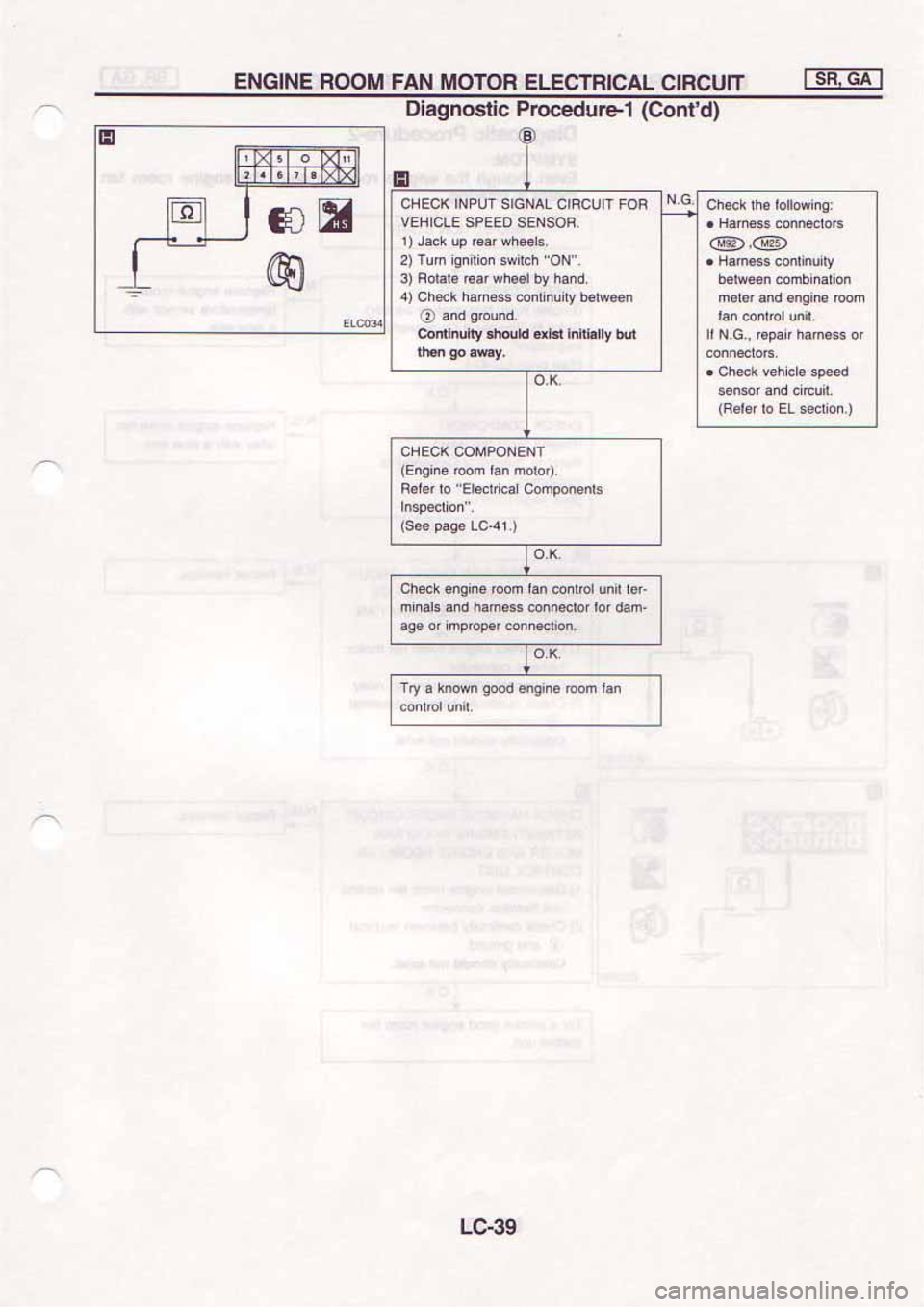 NISSAN SERENA 1992  Service Manual 