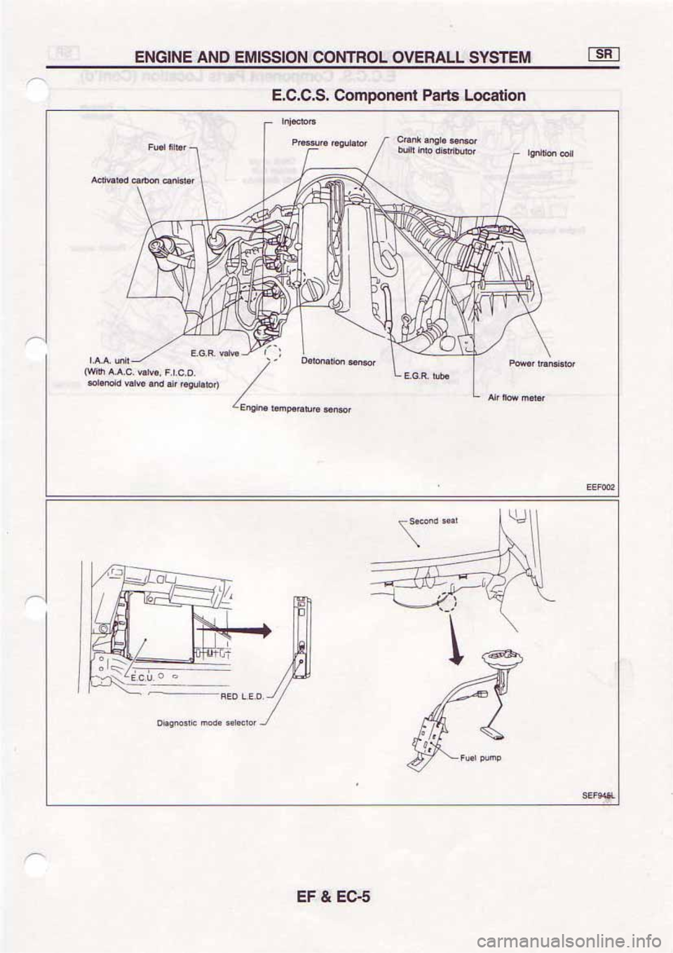 NISSAN SERENA 1992  Service Manual 