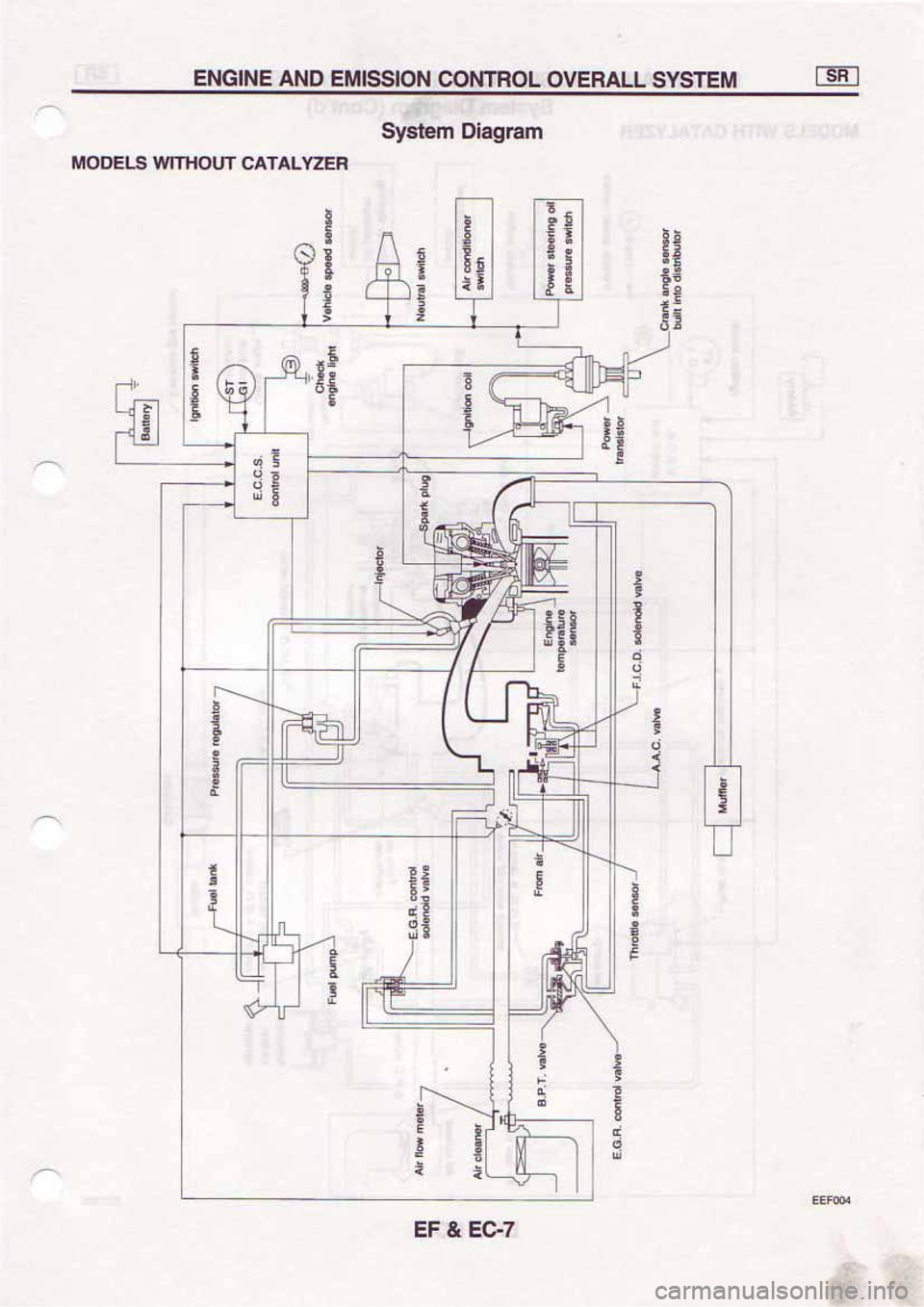 NISSAN SERENA 1992  Service Manual 