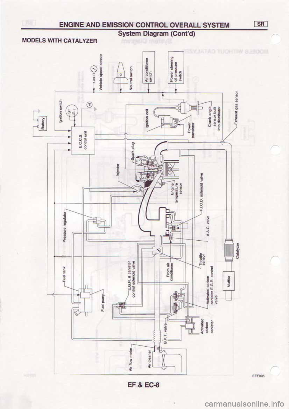NISSAN SERENA 1992  Service Manual 