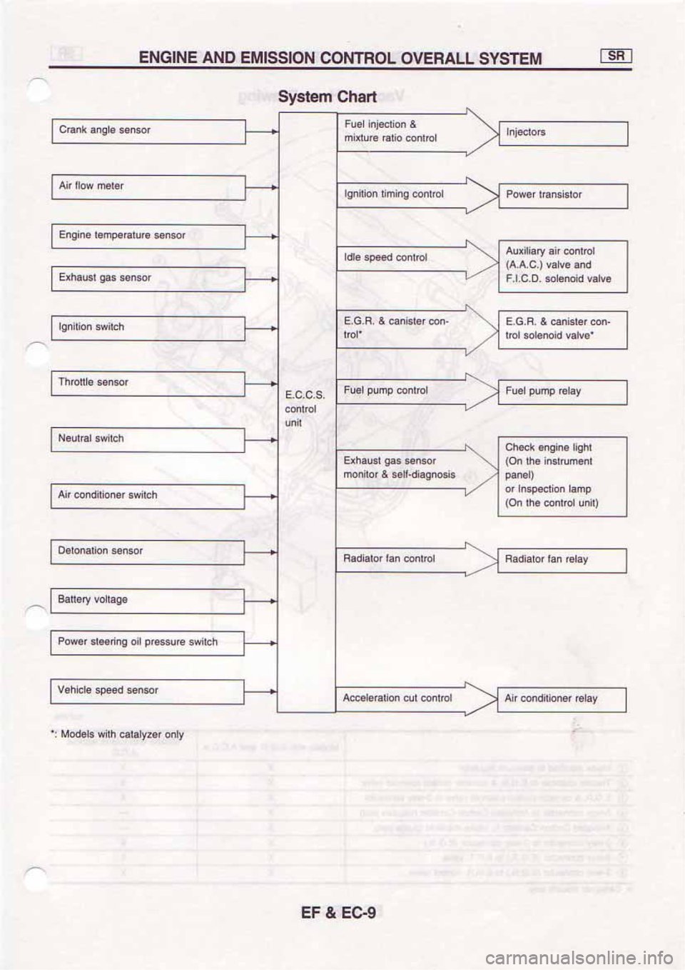 NISSAN SERENA 1992  Service Manual 