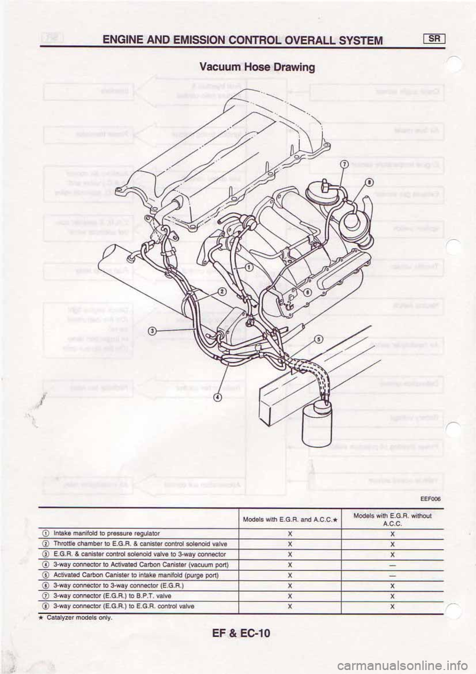 NISSAN SERENA 1992  Service Manual 