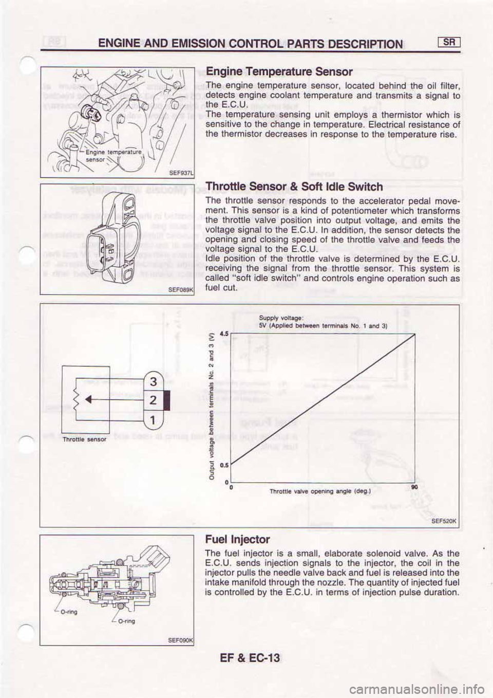 NISSAN SERENA 1992  Service Manual 