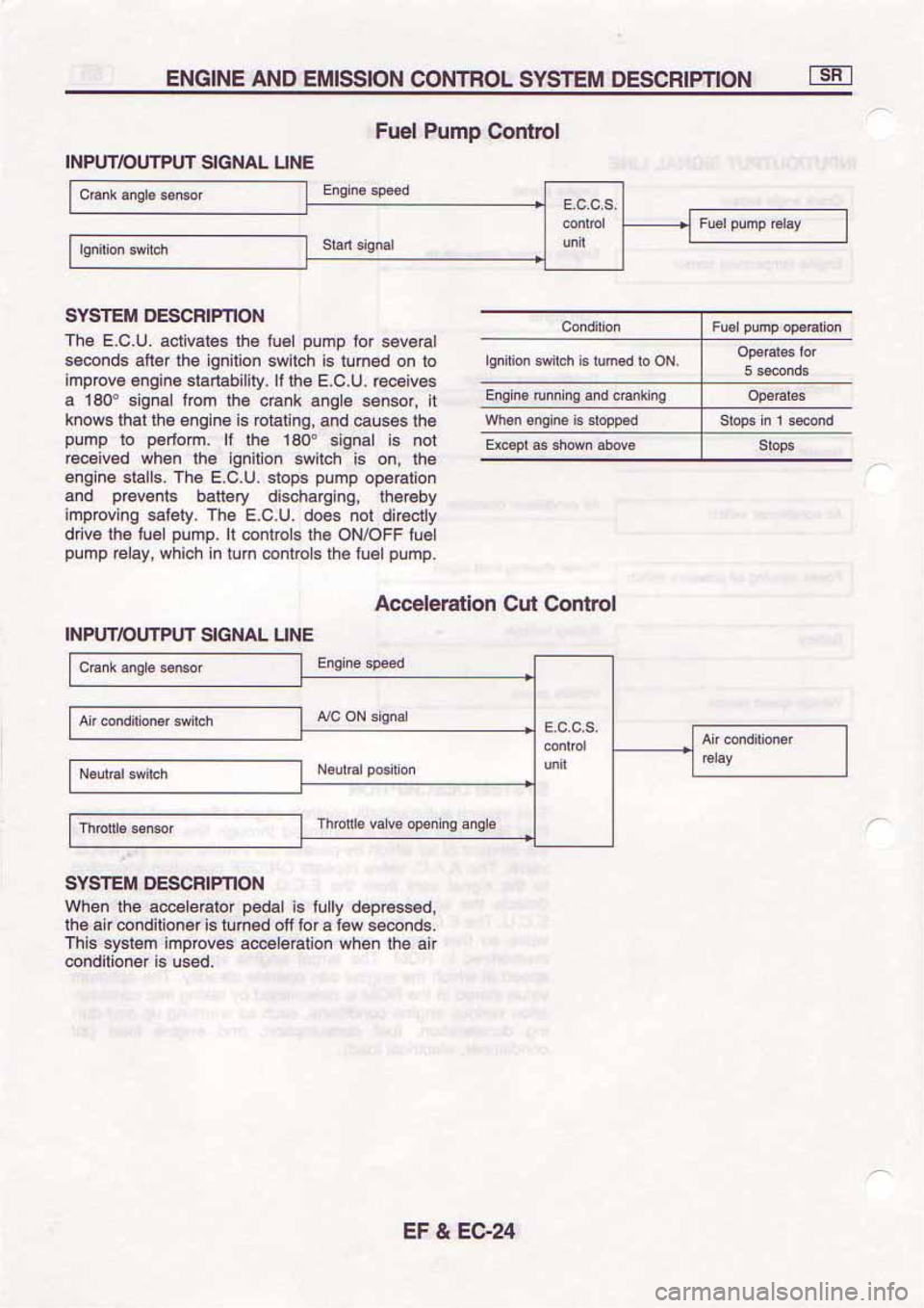 NISSAN SERENA 1992  Service Manual 