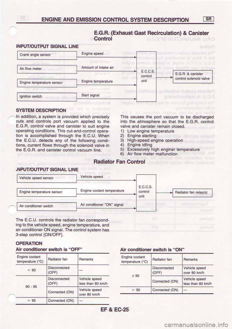 NISSAN SERENA 1992  Service Manual 