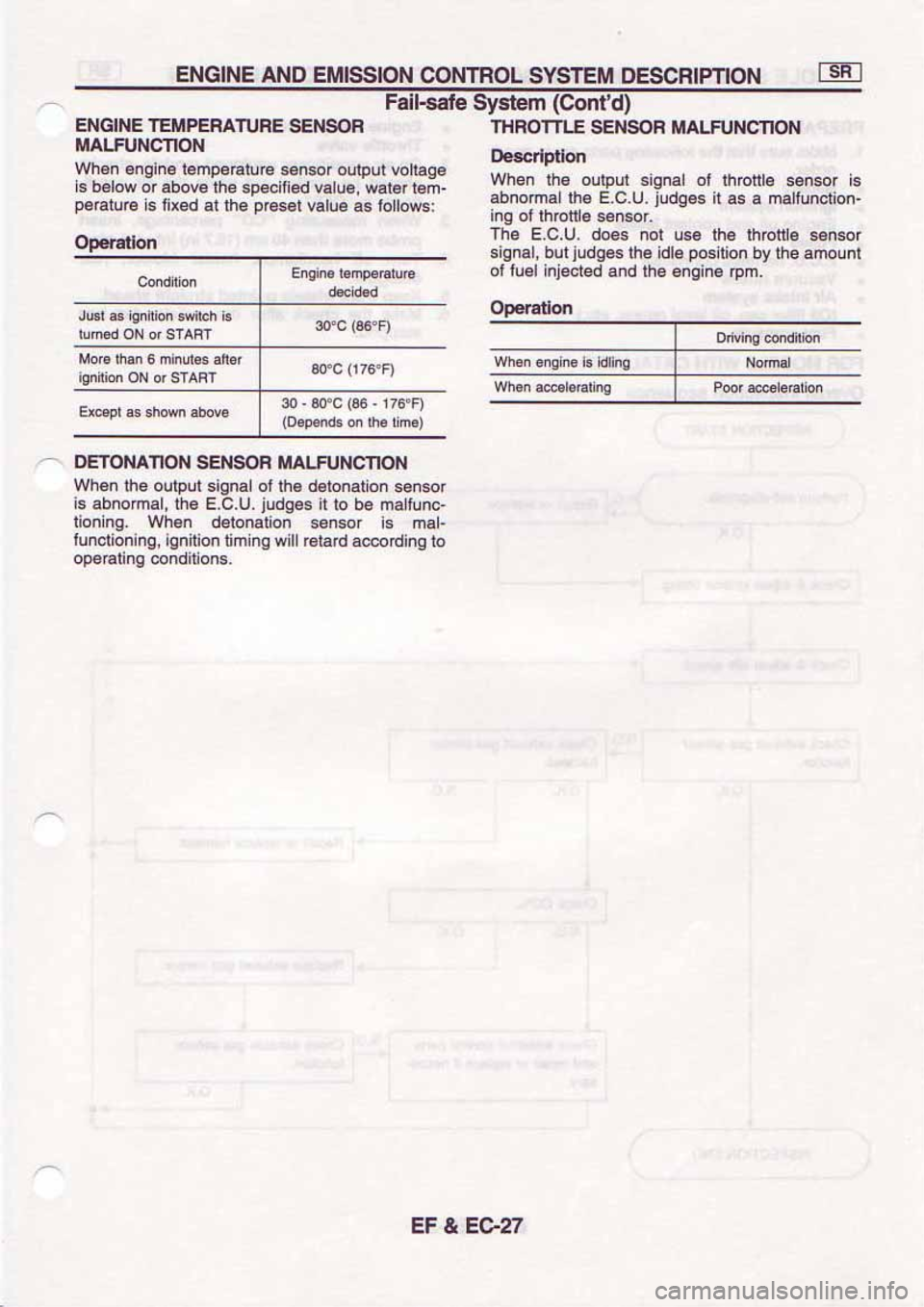 NISSAN SERENA 1992  Service Manual 