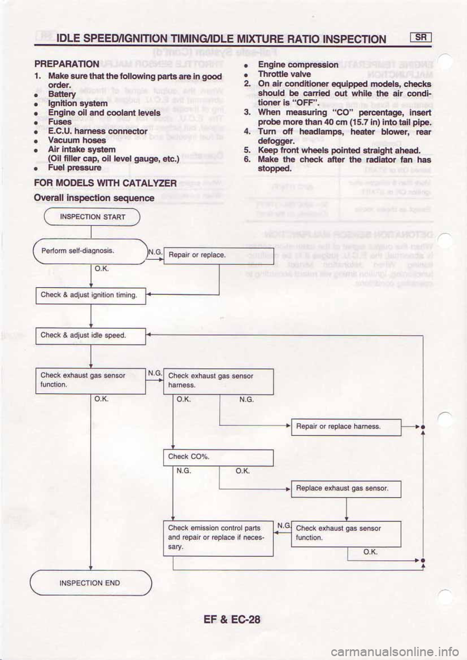 NISSAN SERENA 1992  Service Manual 