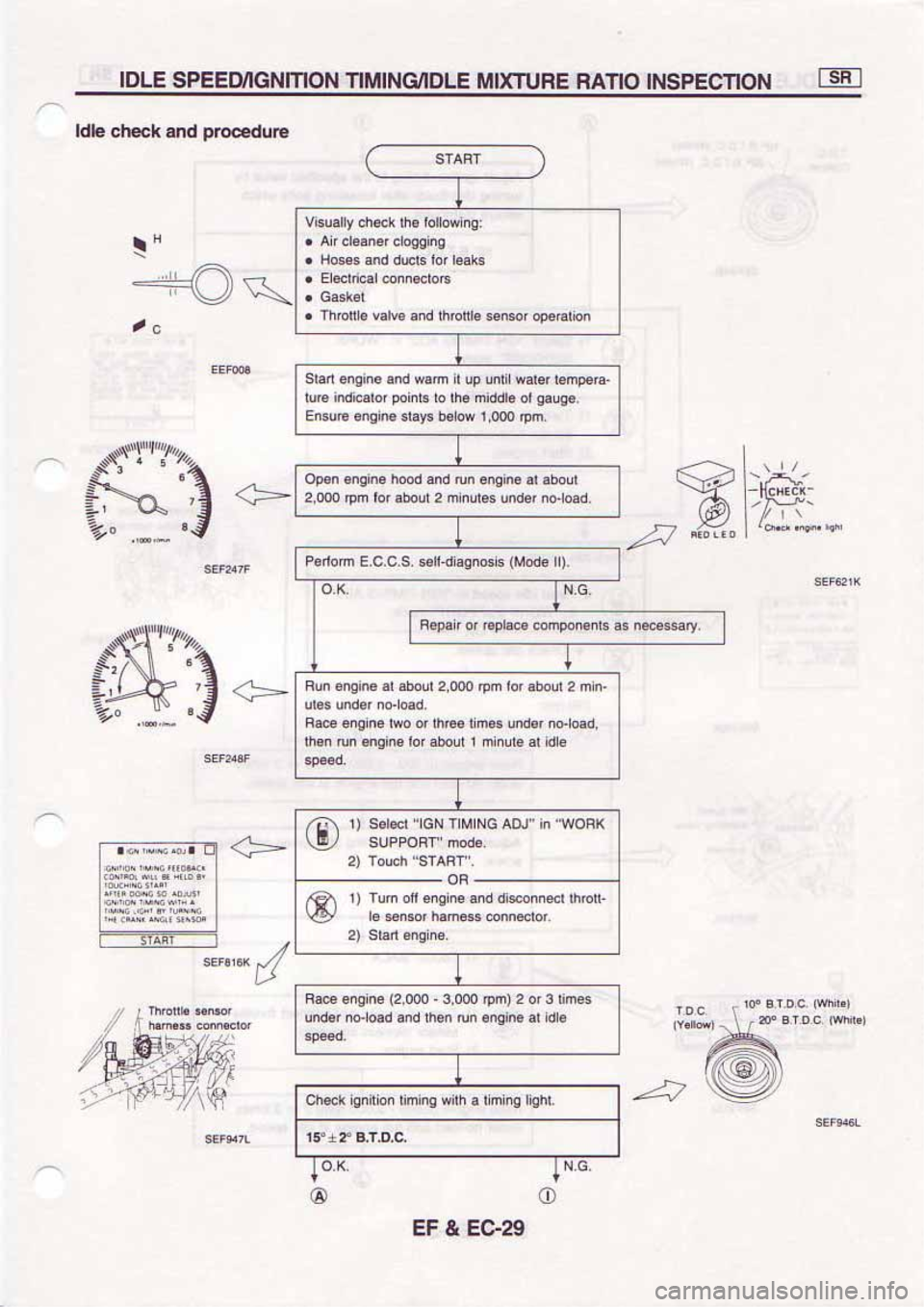 NISSAN SERENA 1992  Service Manual 