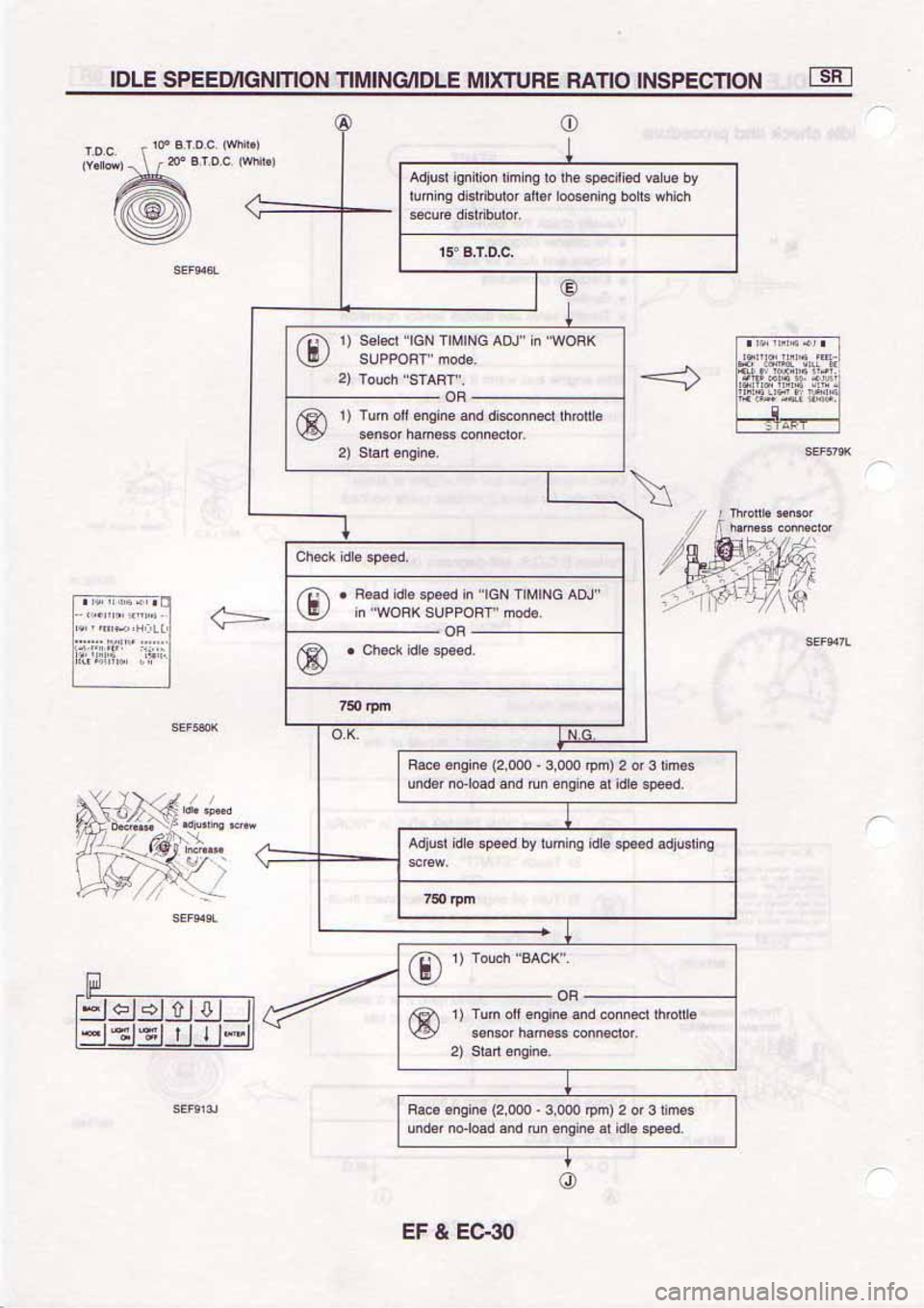 NISSAN SERENA 1992  Service Manual 