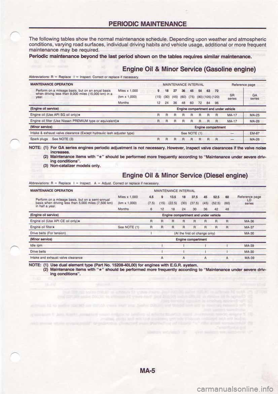 NISSAN SERENA 1992  Service Manual 