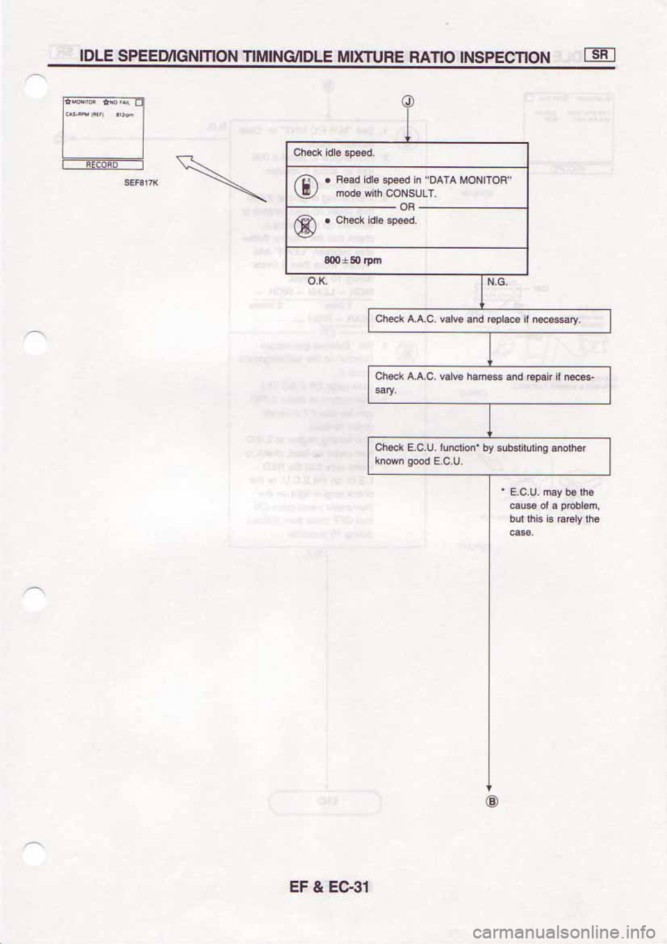 NISSAN SERENA 1992  Service Manual 