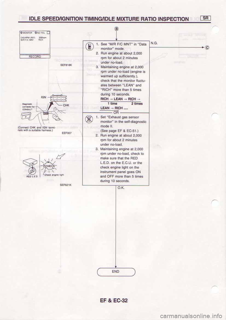 NISSAN SERENA 1992  Service Manual 