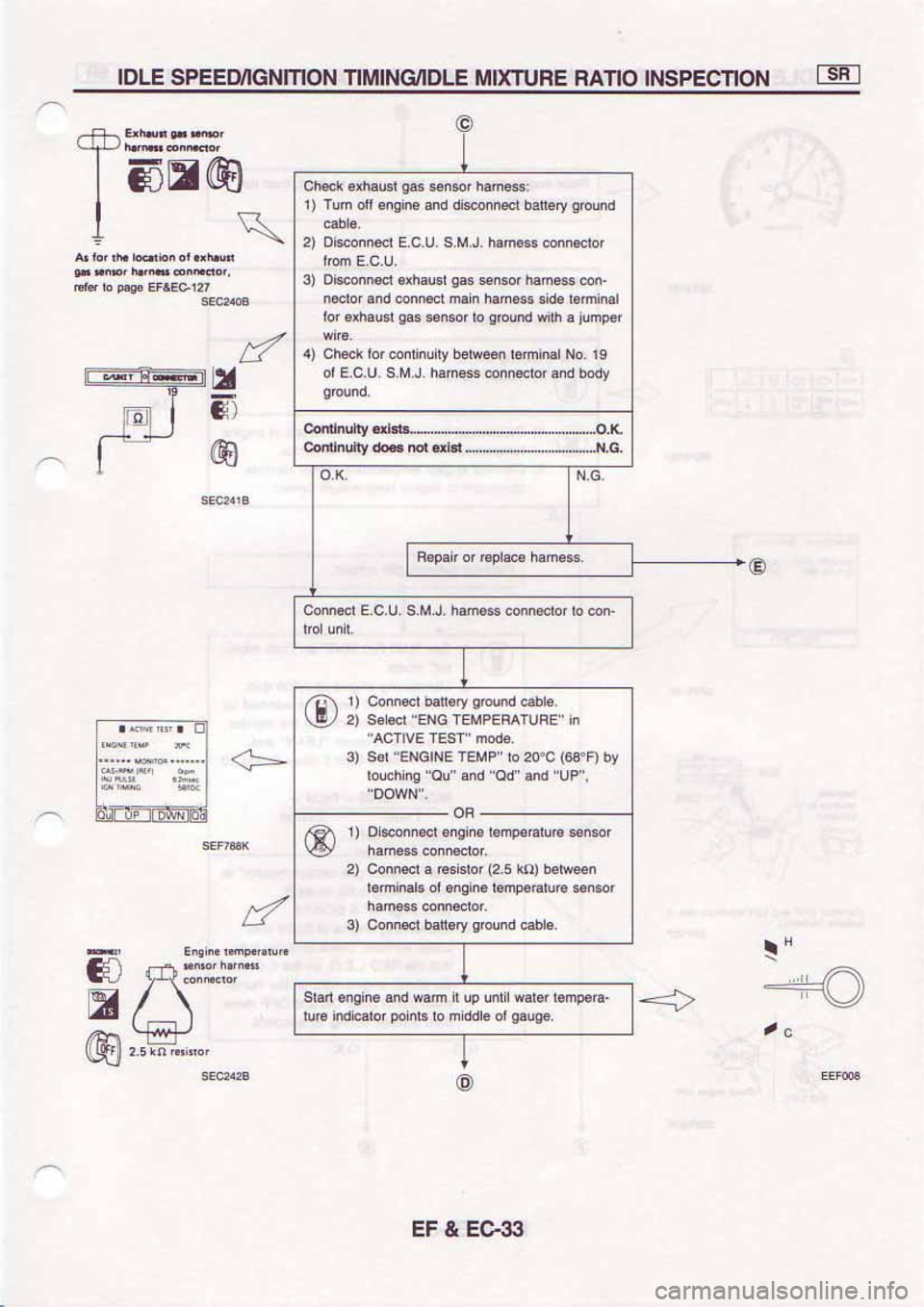 NISSAN SERENA 1992  Service Manual 