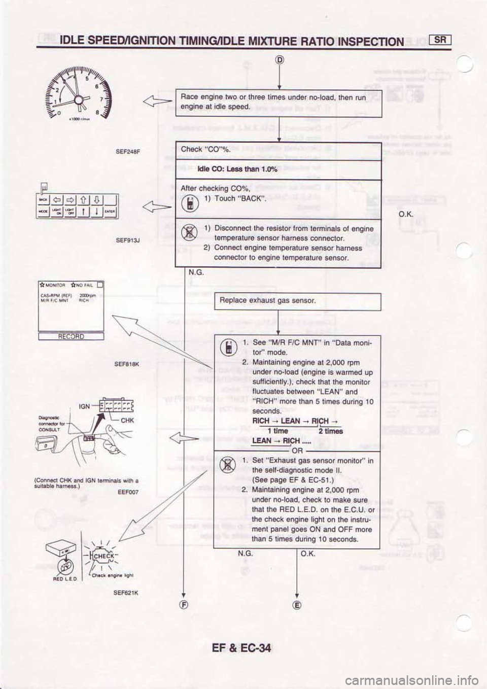 NISSAN SERENA 1992  Service Manual 