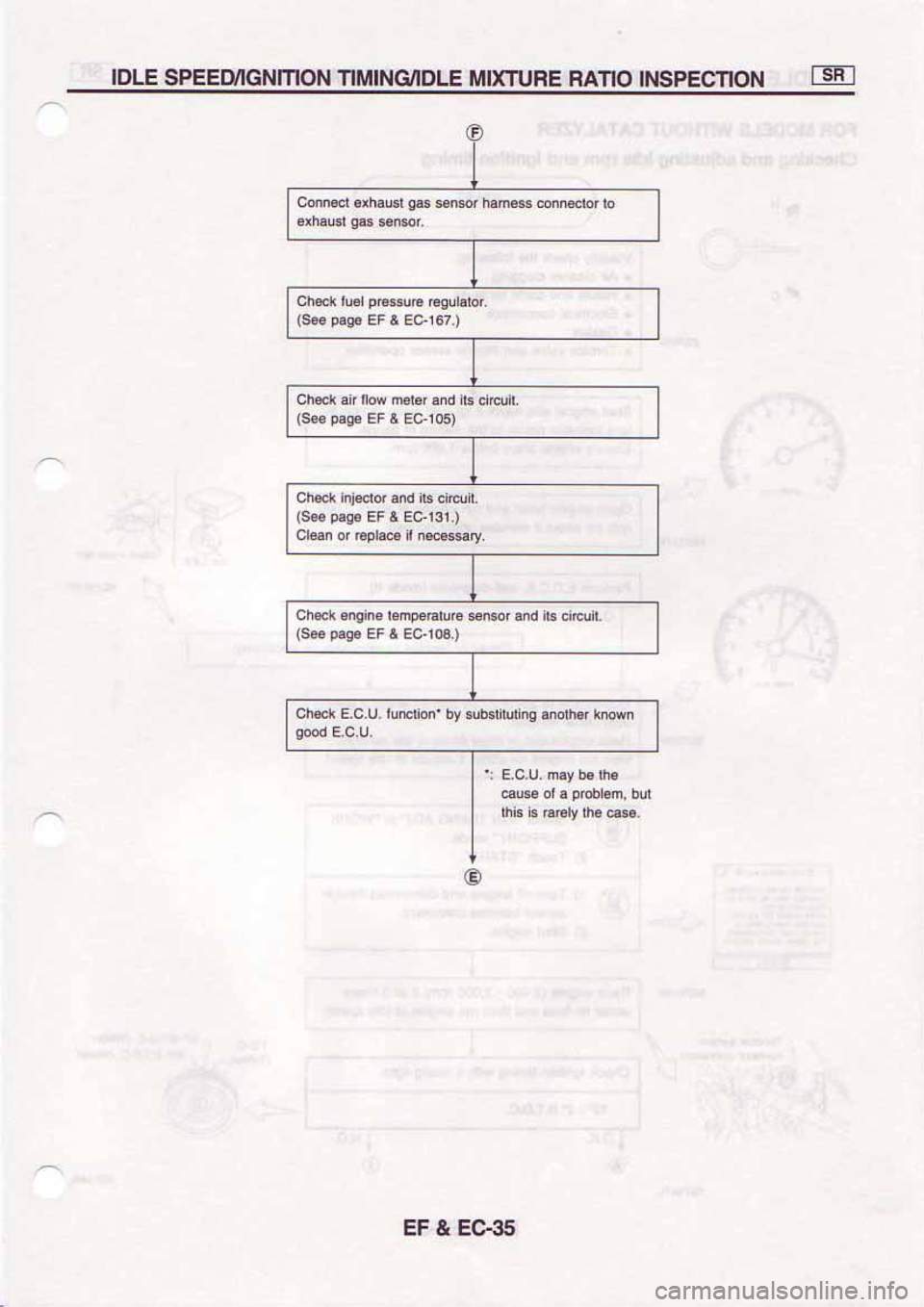 NISSAN SERENA 1992  Service Manual 