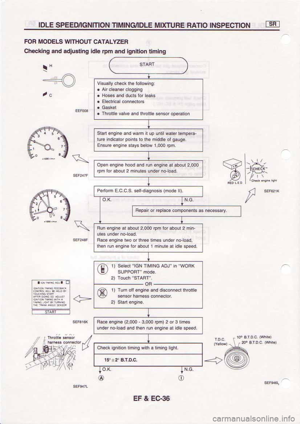 NISSAN SERENA 1992  Service Manual 