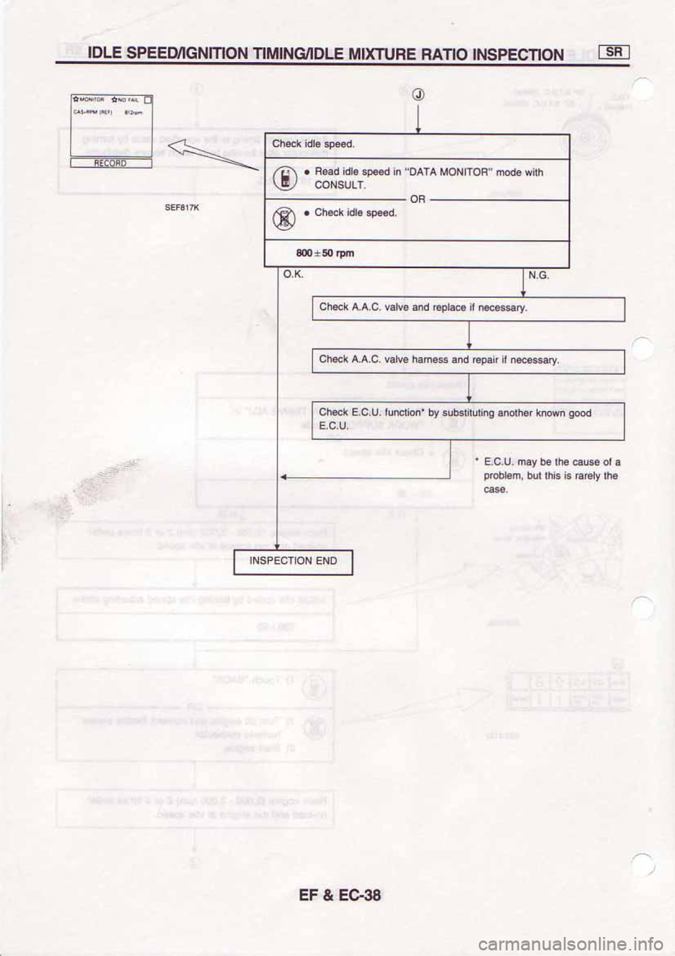 NISSAN SERENA 1992  Service Manual 