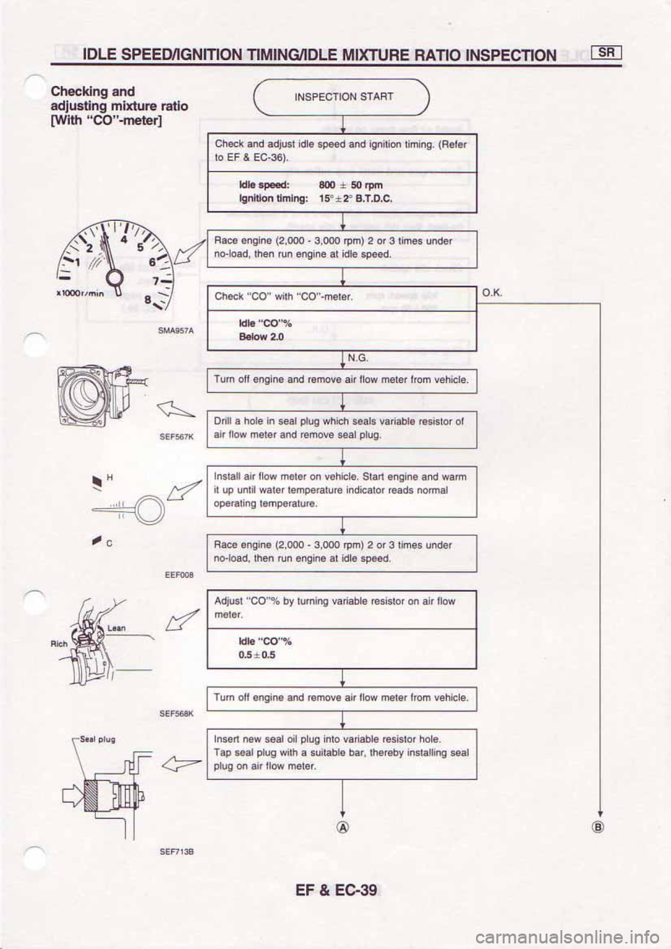 NISSAN SERENA 1992  Service Manual 
