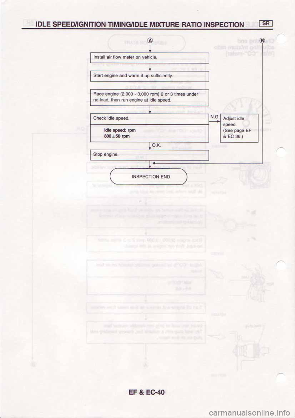 NISSAN SERENA 1992  Service Manual 