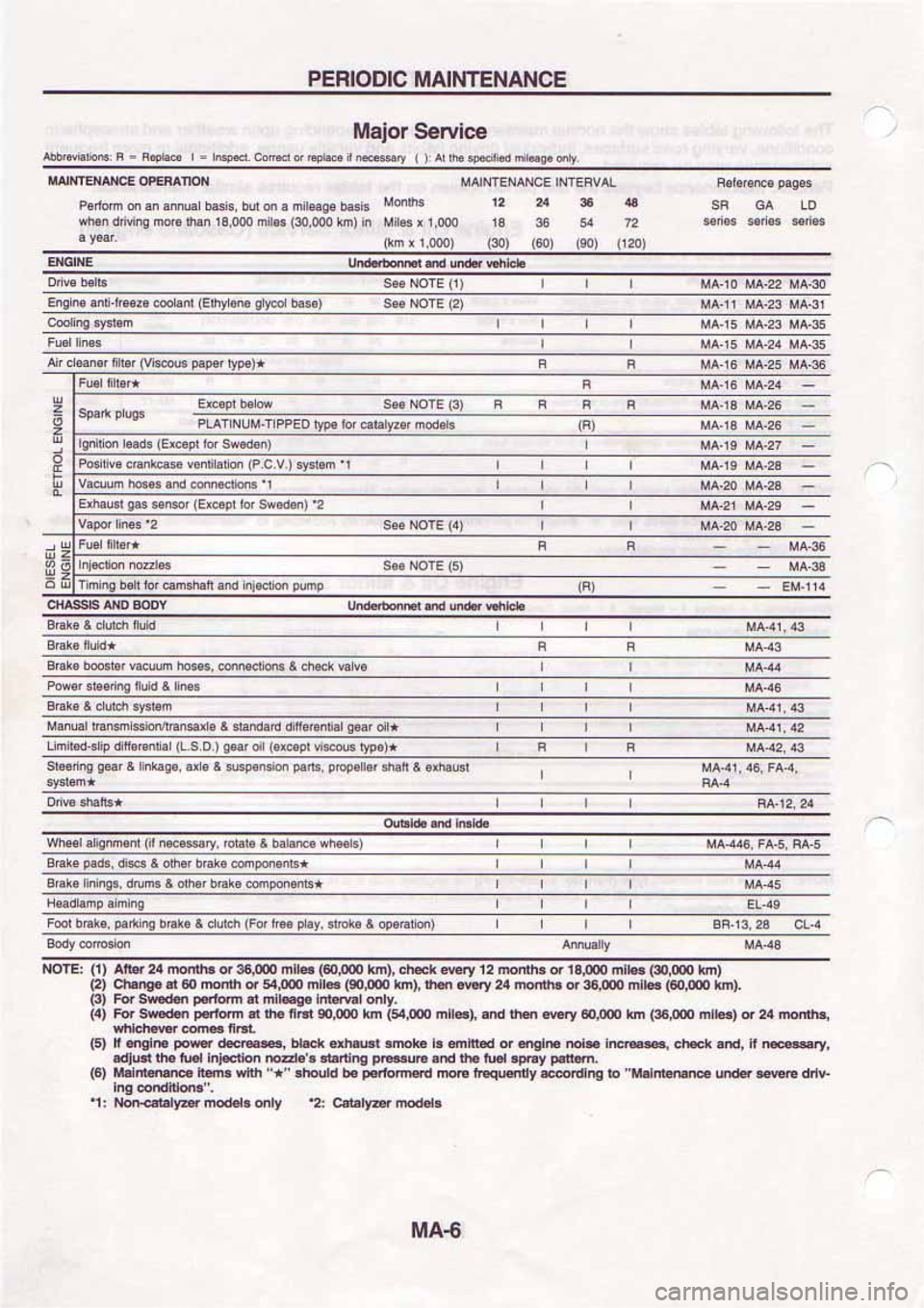 NISSAN SERENA 1992  Service Manual 