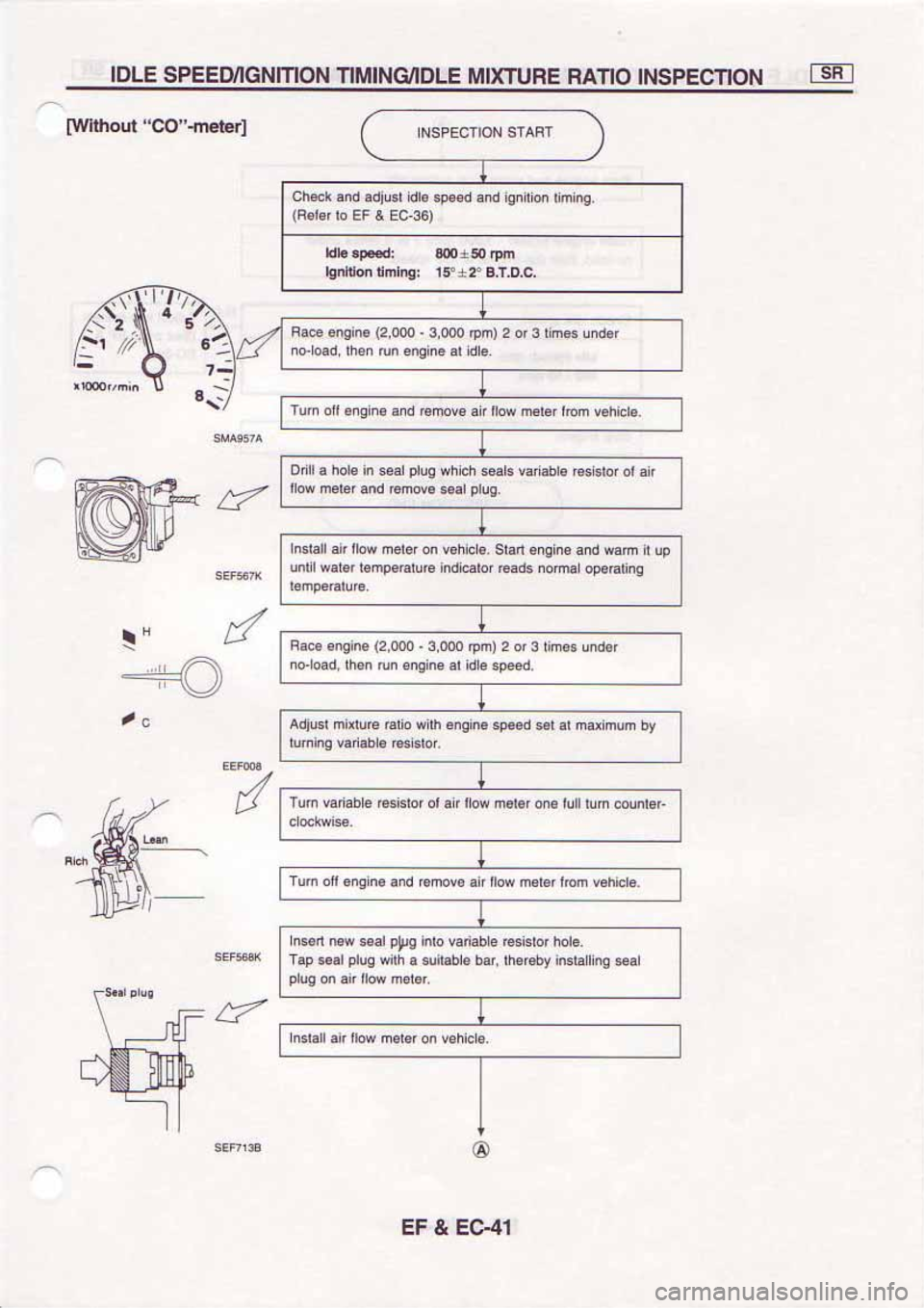 NISSAN SERENA 1992  Service Manual 