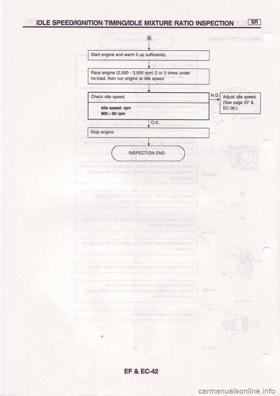 NISSAN SERENA 1992  Service Manual 