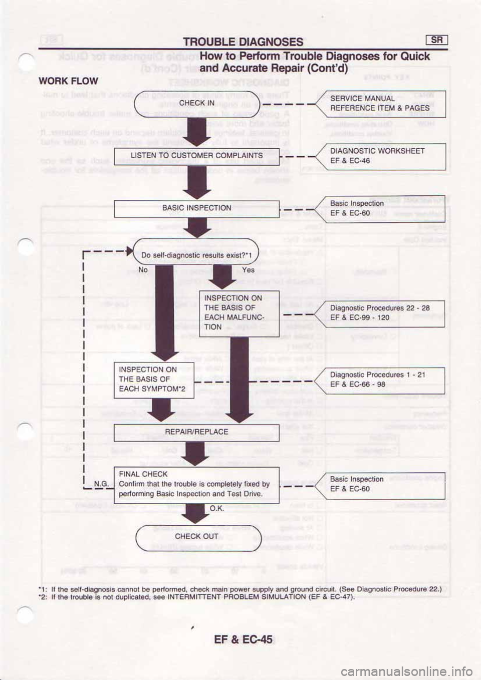 NISSAN SERENA 1992  Service Manual 