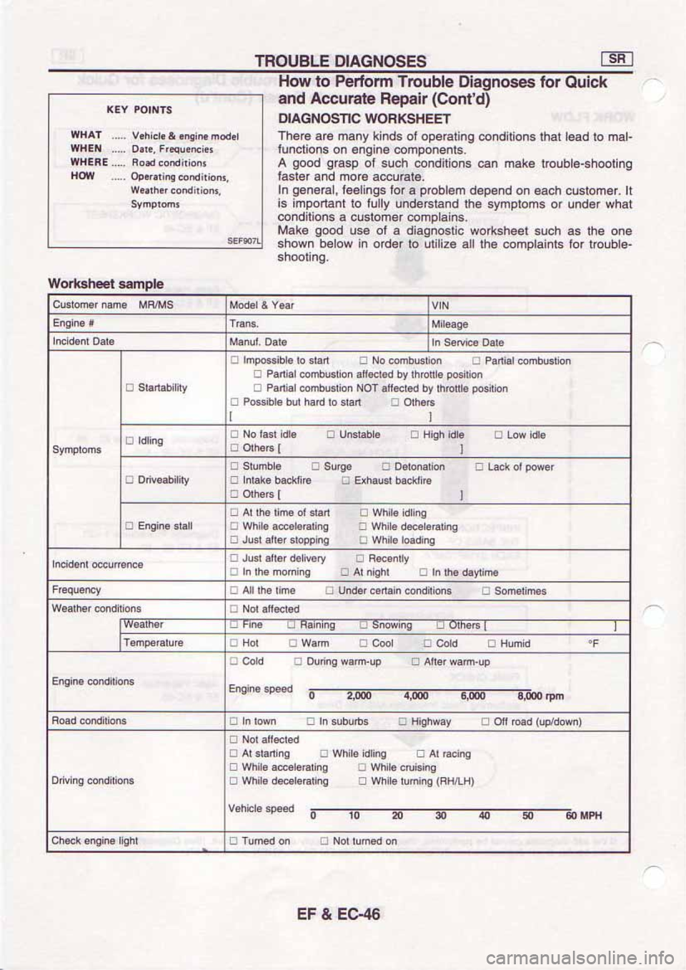 NISSAN SERENA 1992  Service Manual 