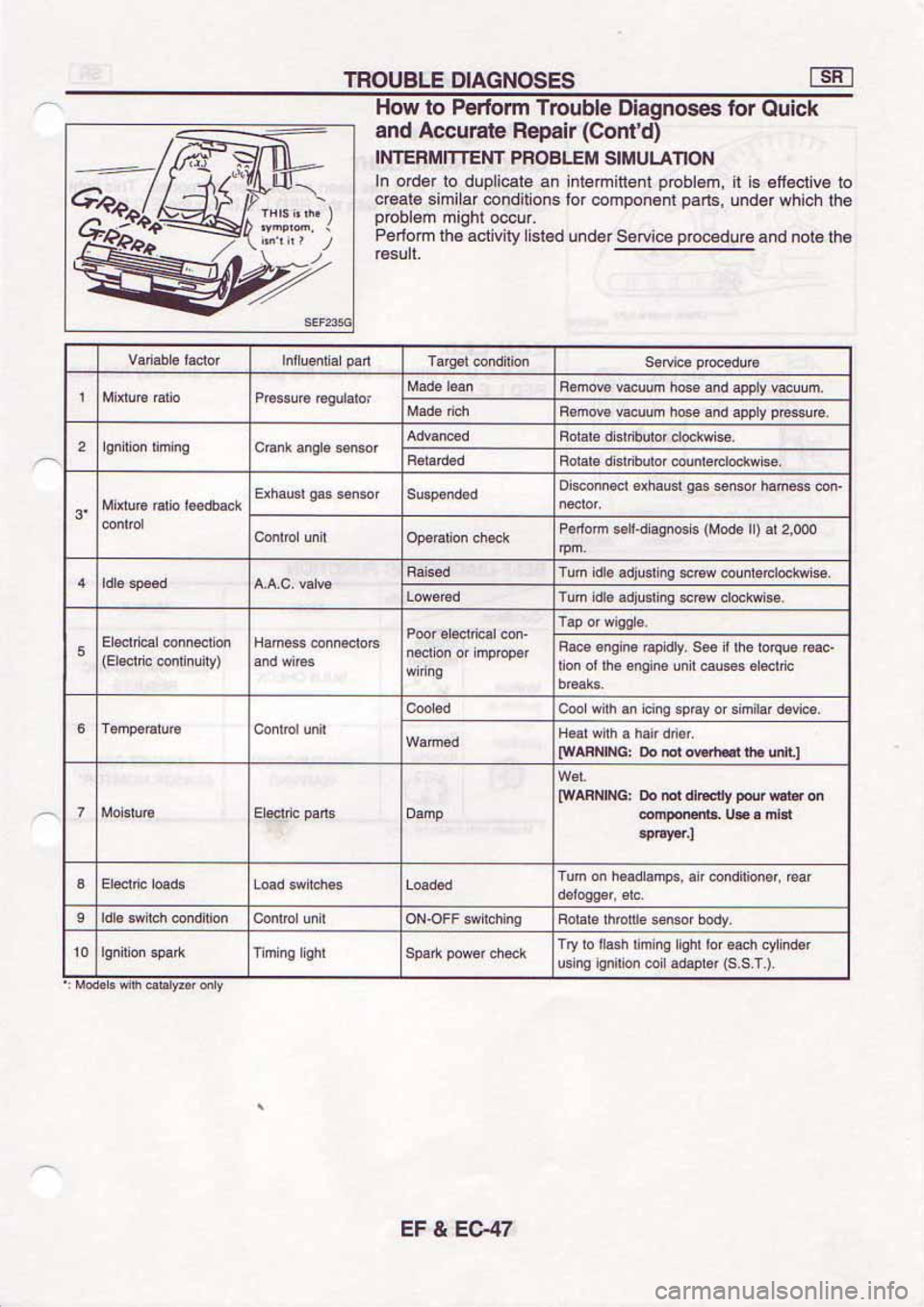 NISSAN SERENA 1992  Service Manual 