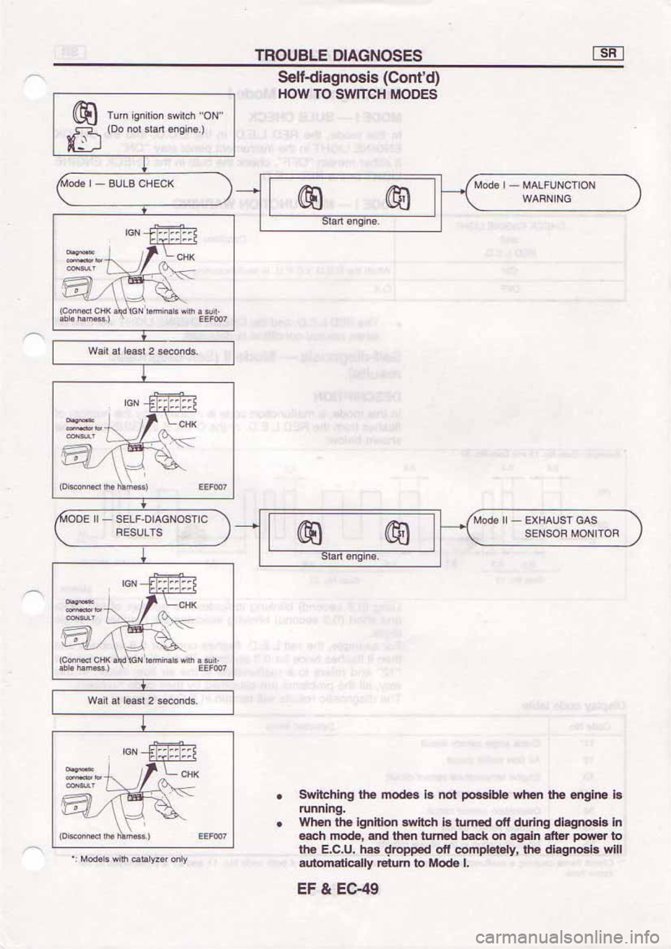 NISSAN SERENA 1992  Service Manual 