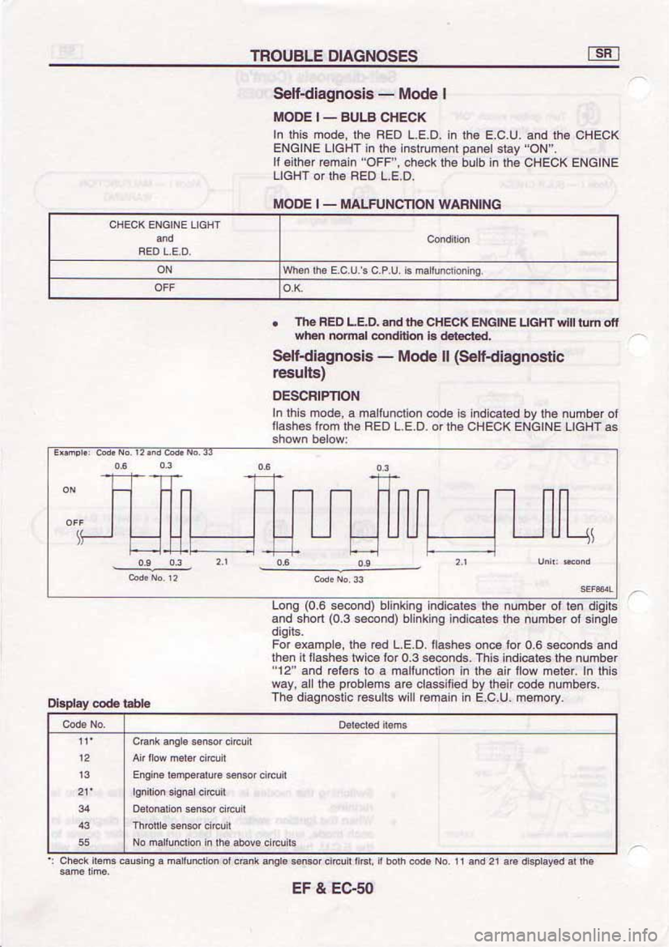 NISSAN SERENA 1992  Service Manual 