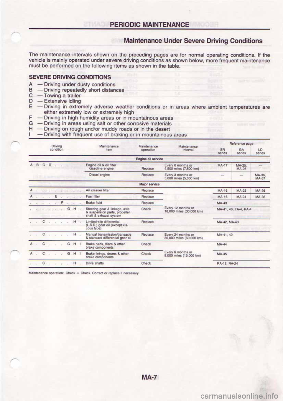 NISSAN SERENA 1992  Service Manual 