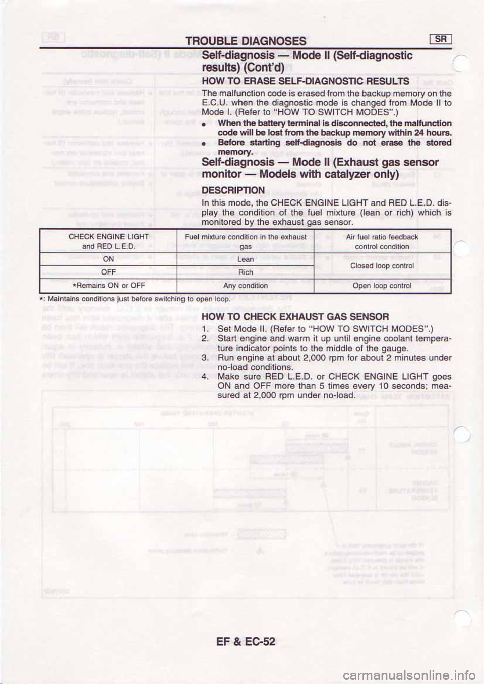 NISSAN SERENA 1992  Service Manual 
