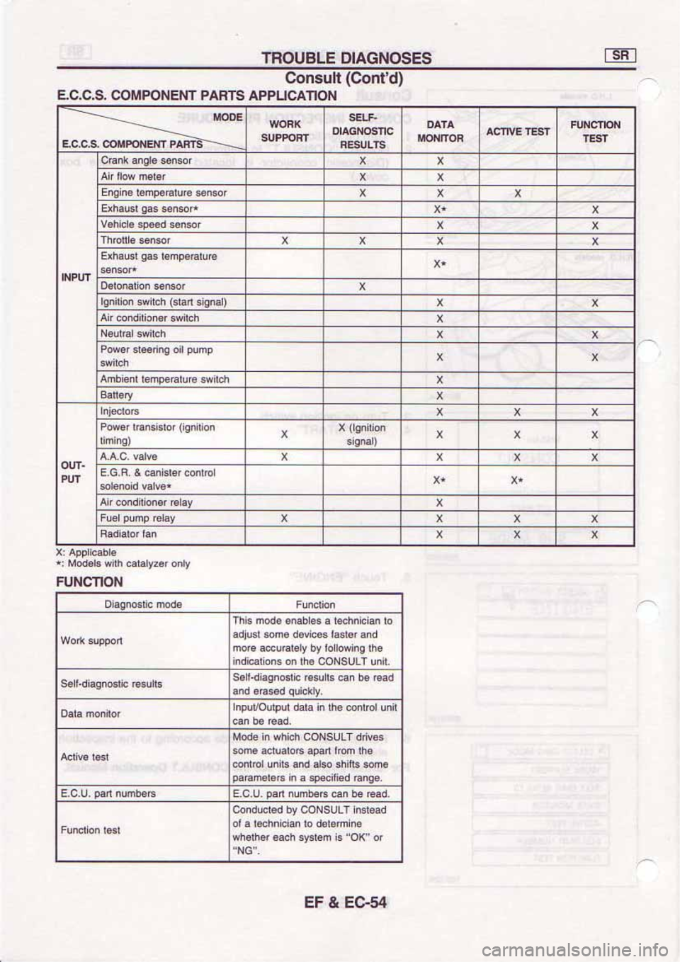 NISSAN SERENA 1992  Service Manual 