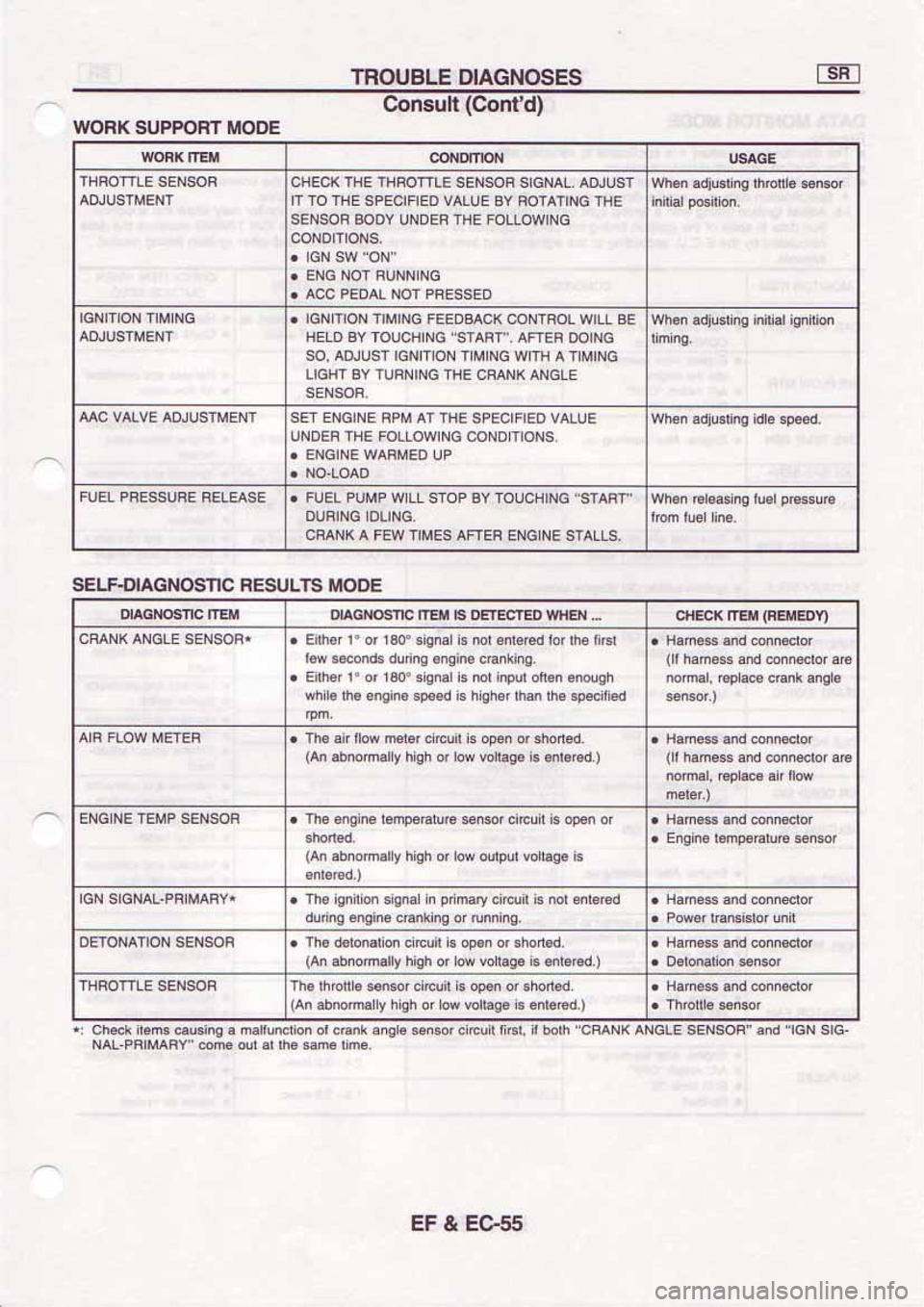 NISSAN SERENA 1992  Service Manual 