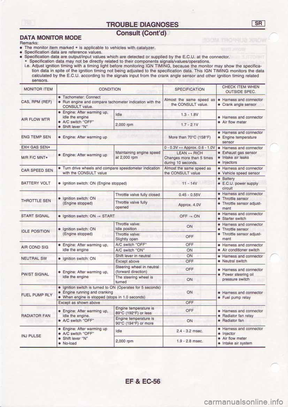 NISSAN SERENA 1992  Service Manual 