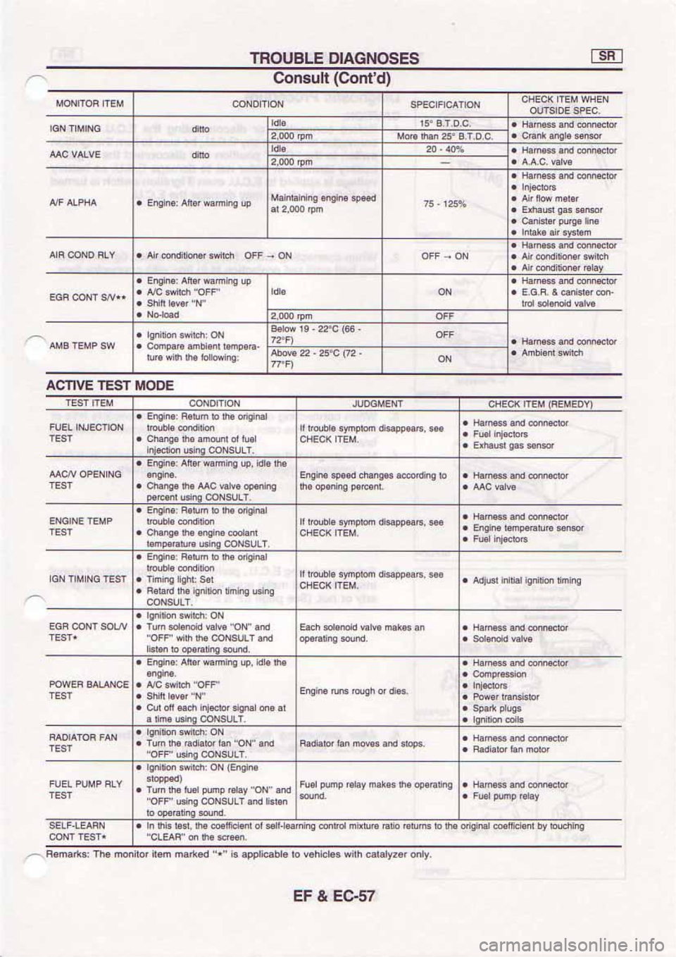 NISSAN SERENA 1992  Service Manual 