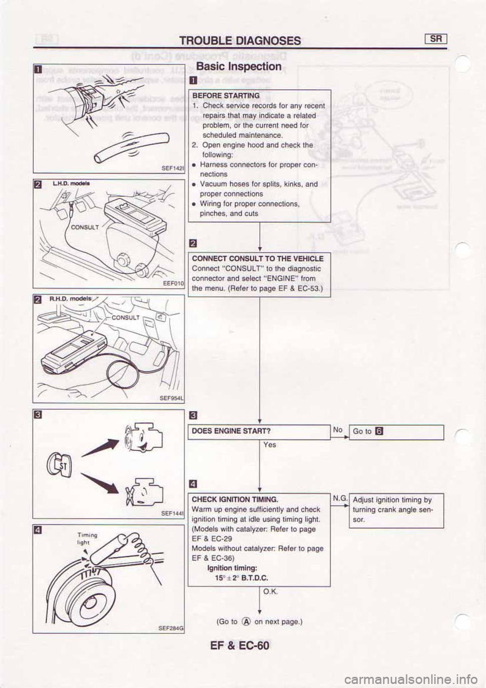 NISSAN SERENA 1992  Service Manual 