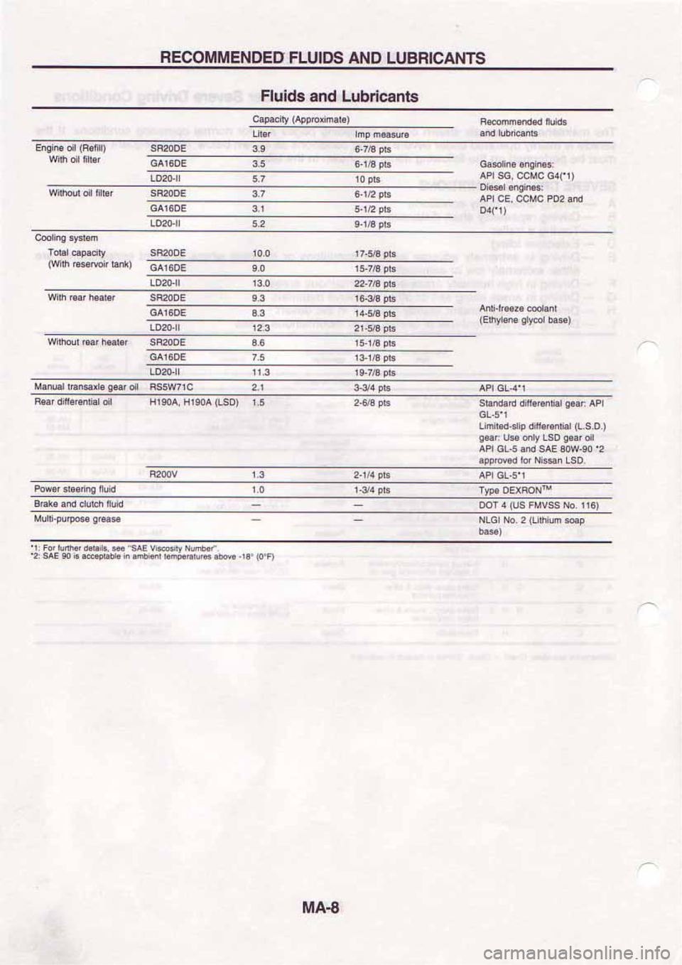 NISSAN SERENA 1992  Service Manual 