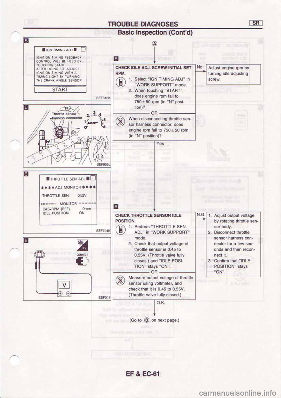 NISSAN SERENA 1992  Service Manual 