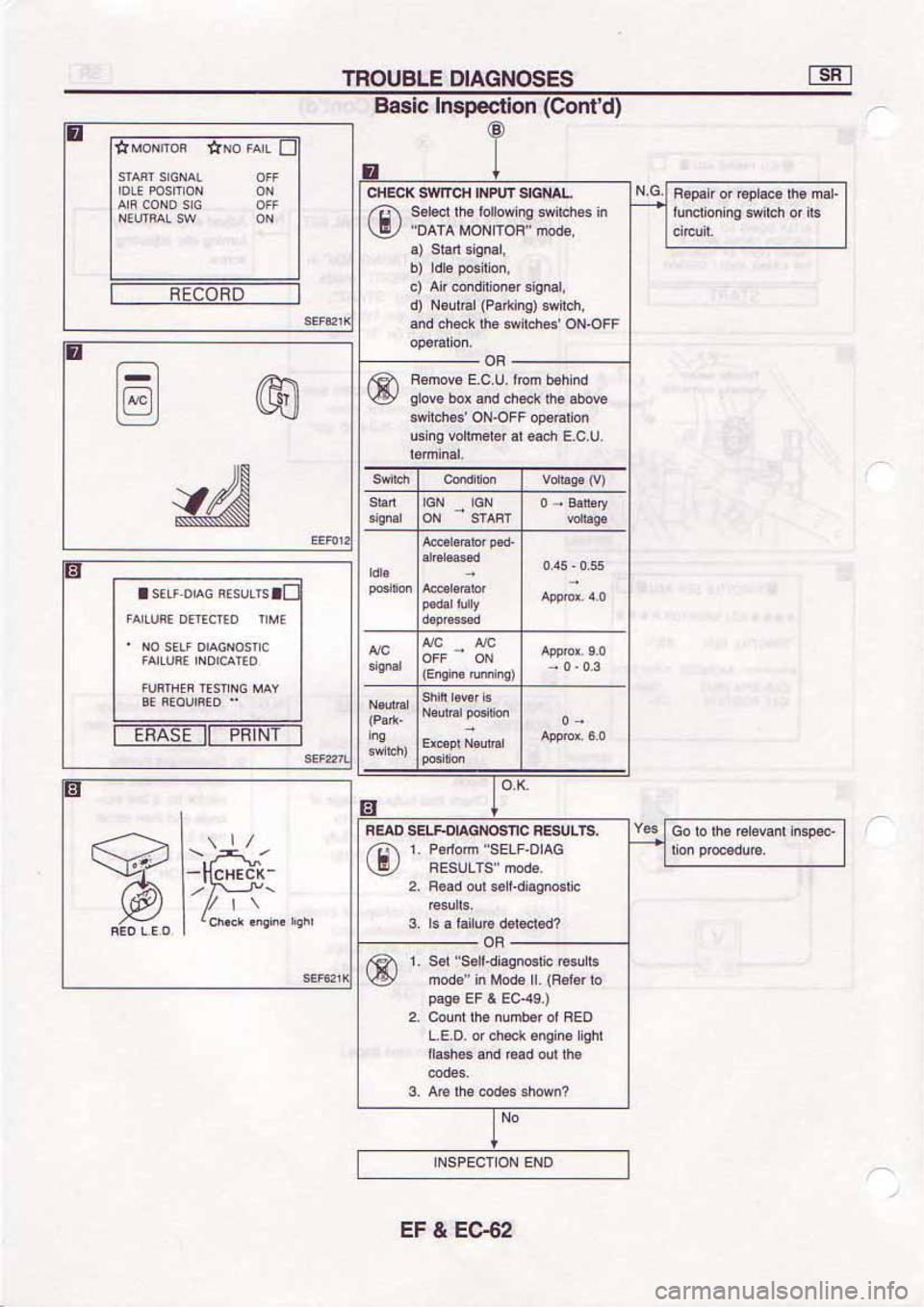 NISSAN SERENA 1992  Service Manual 