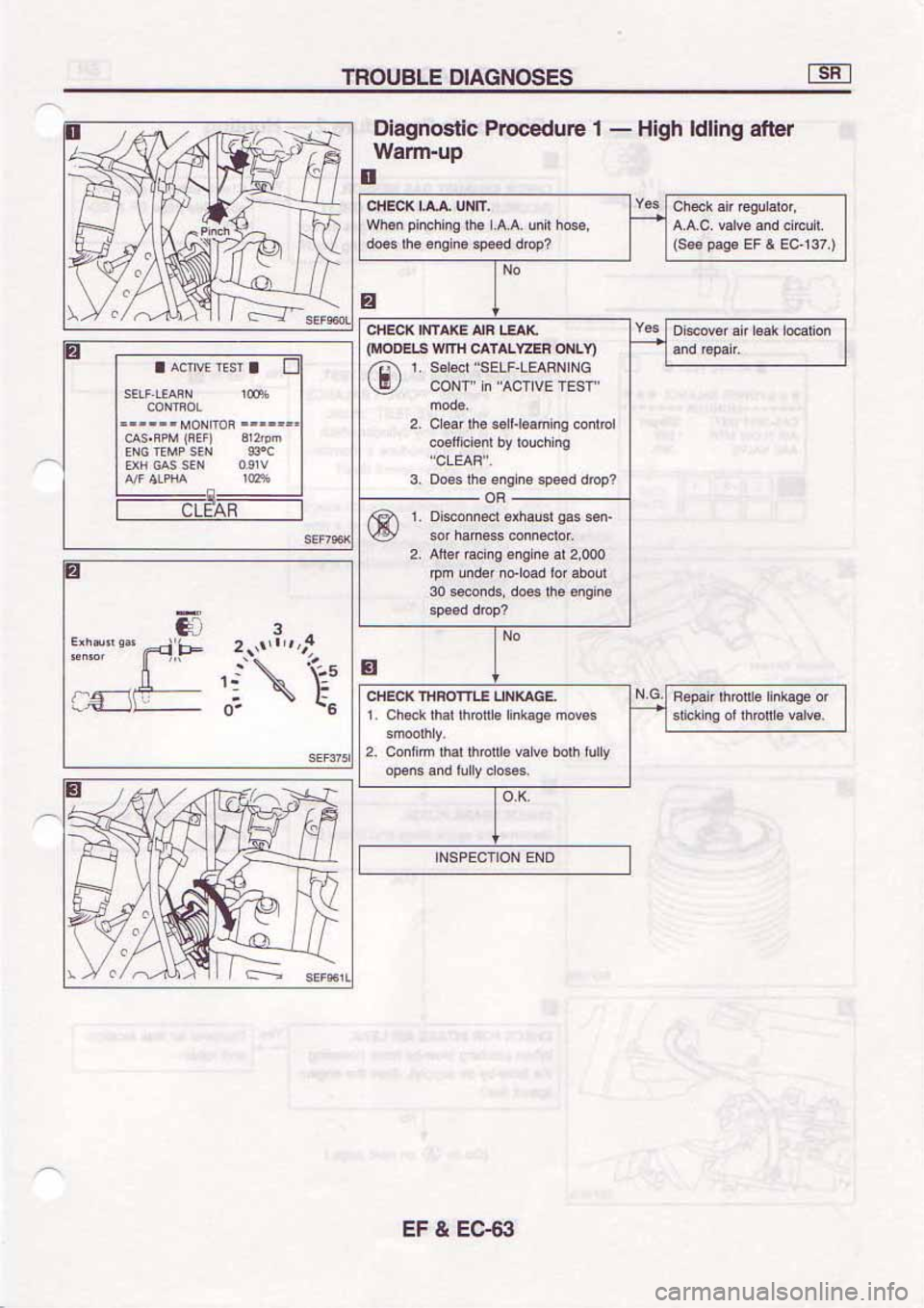 NISSAN SERENA 1992  Service Manual 