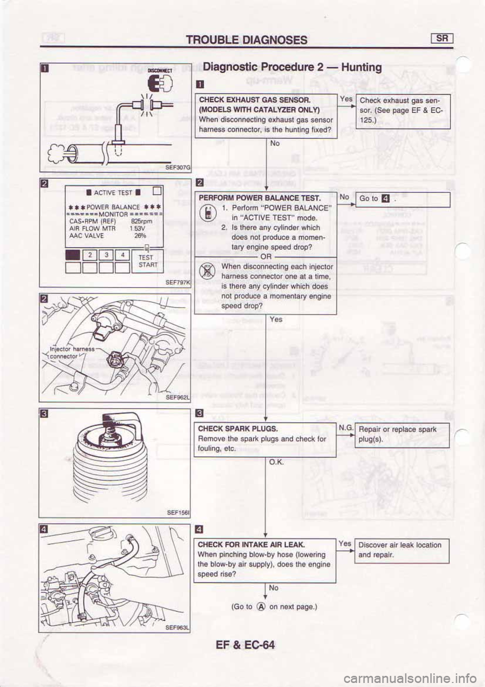 NISSAN SERENA 1992  Service Manual 