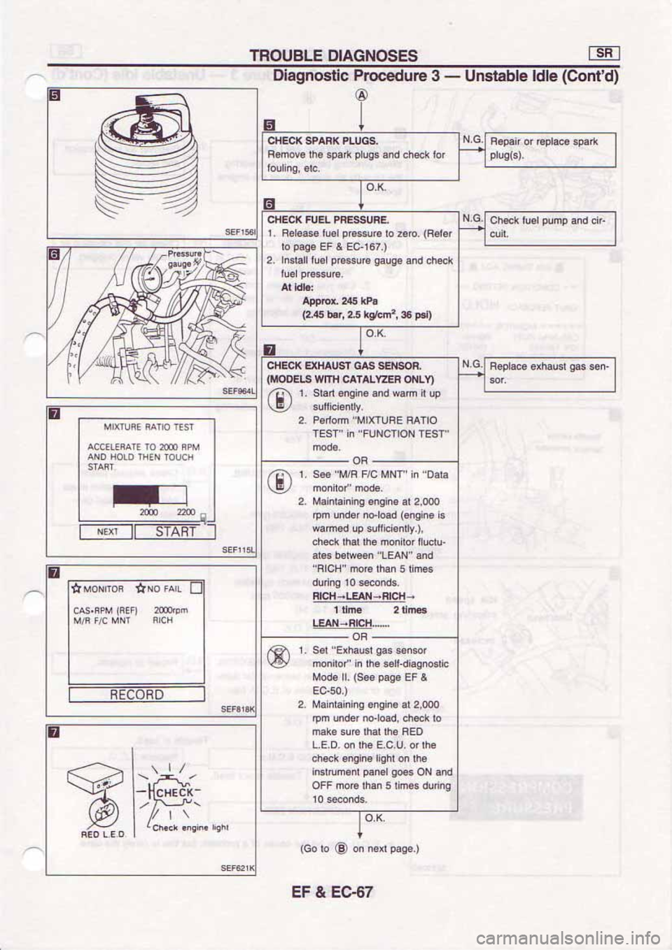 NISSAN SERENA 1992  Service Manual 