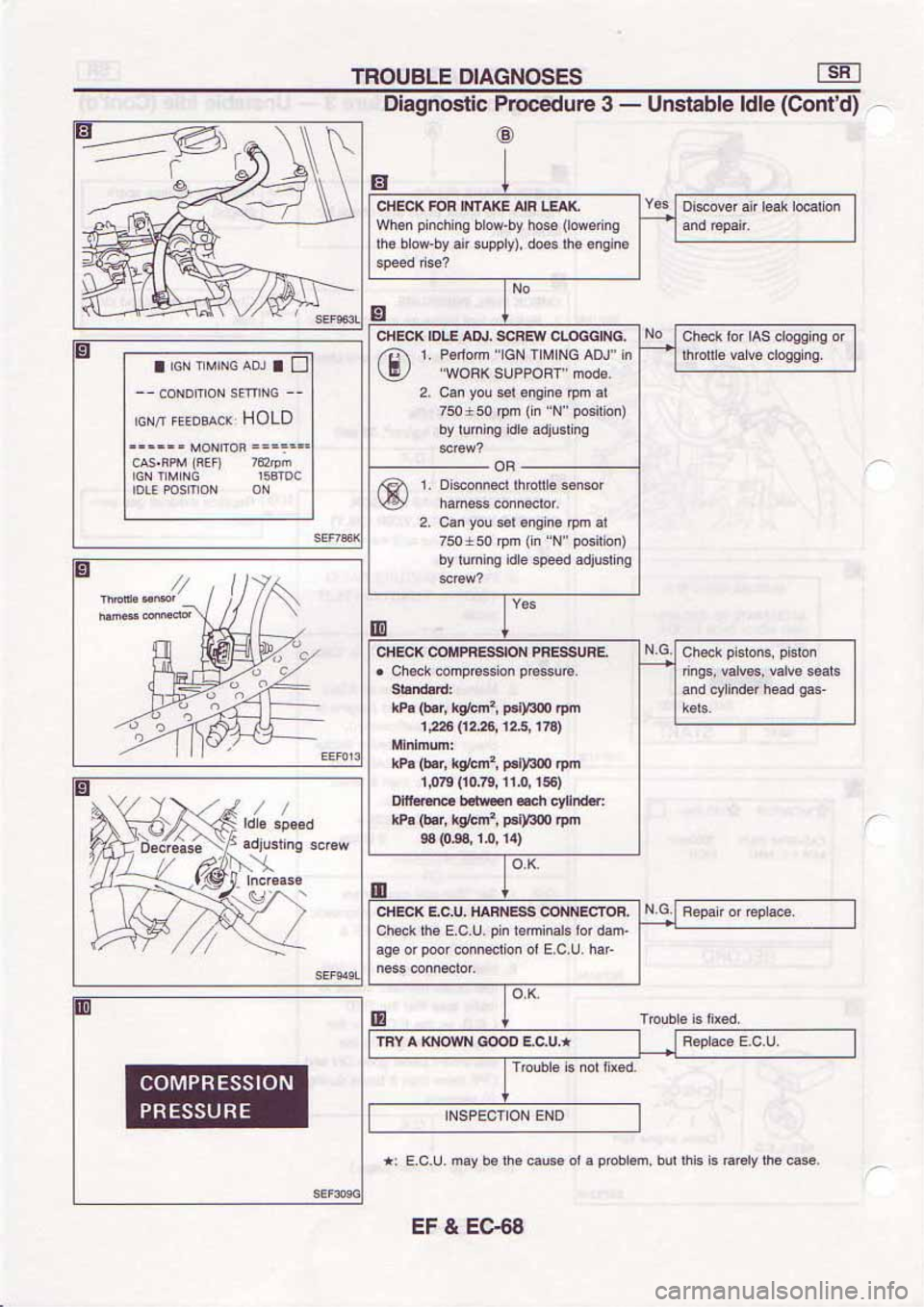NISSAN SERENA 1992  Service Manual 