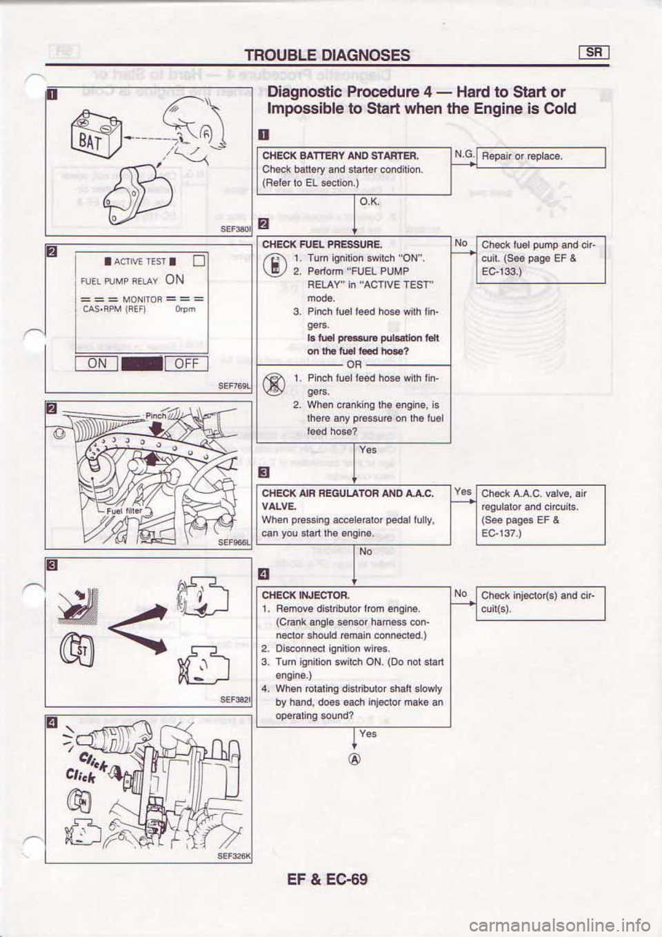 NISSAN SERENA 1992  Service Manual 