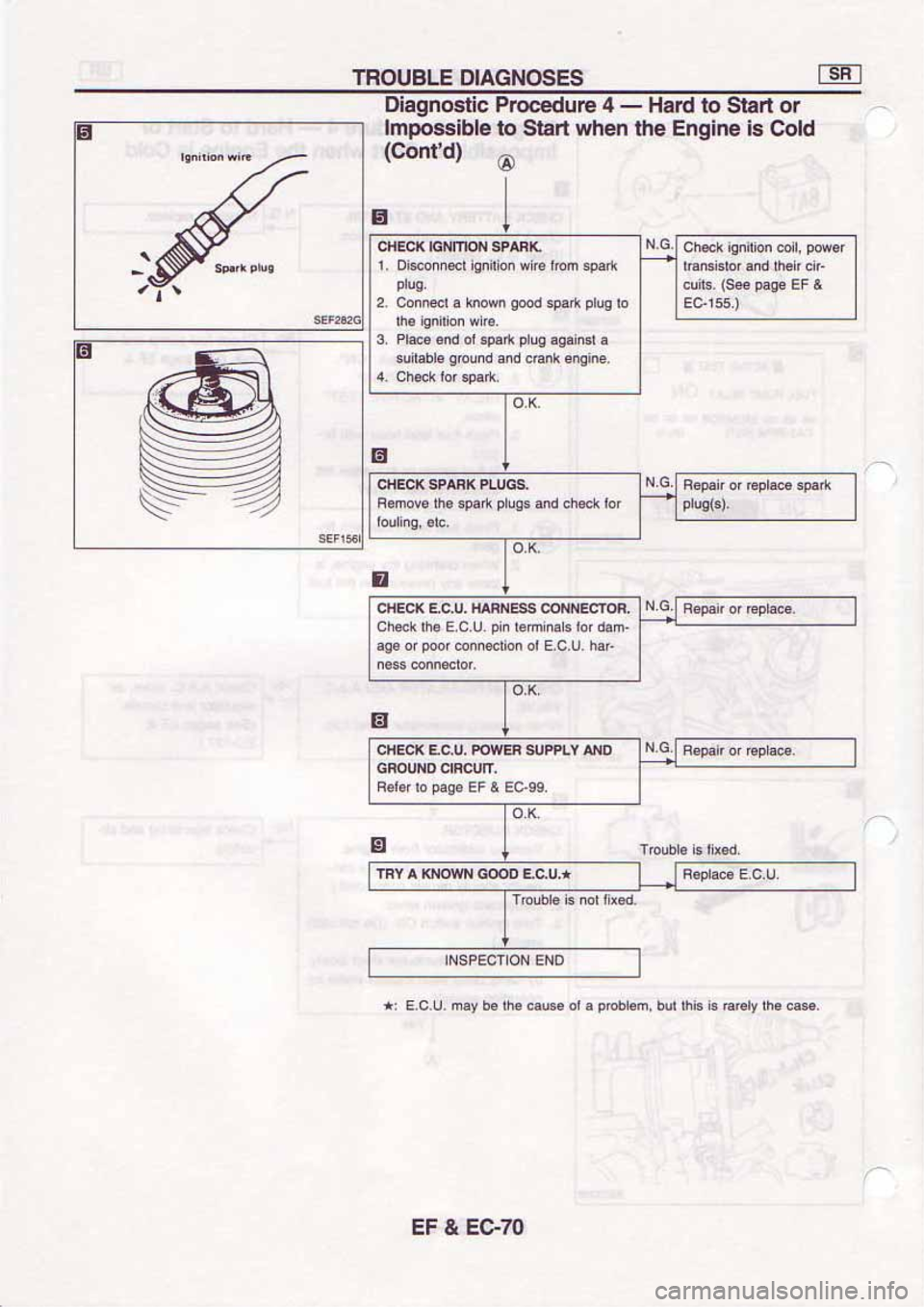 NISSAN SERENA 1992  Service Manual 