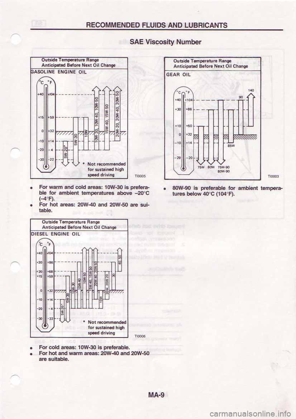 NISSAN SERENA 1992  Service Manual 
