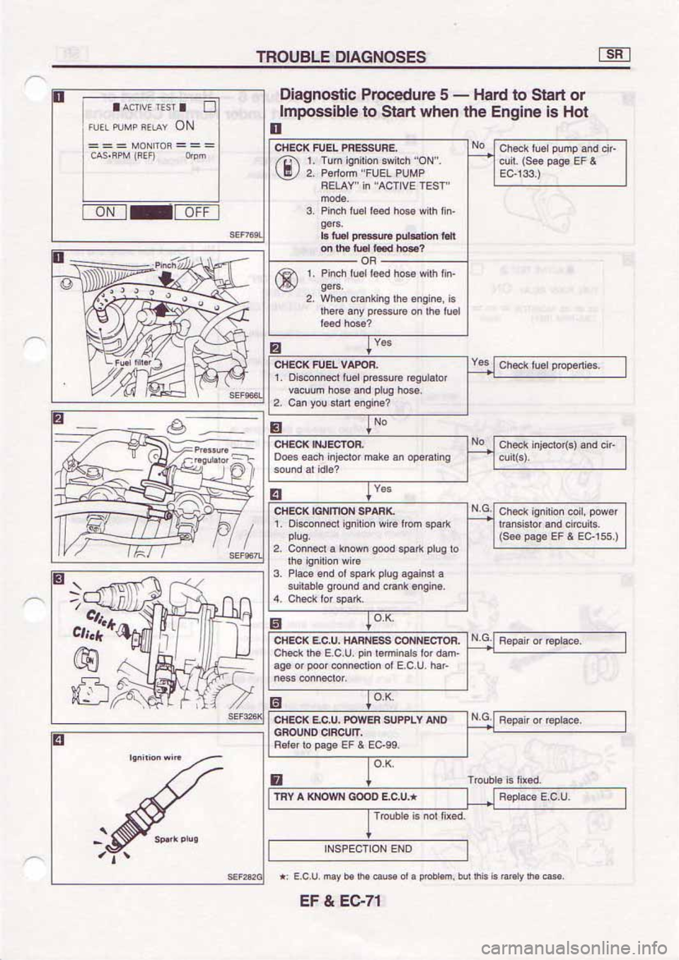 NISSAN SERENA 1992  Service Manual 