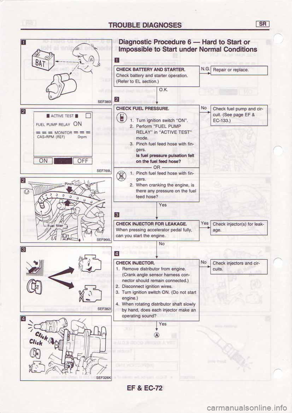 NISSAN SERENA 1992  Service Manual 